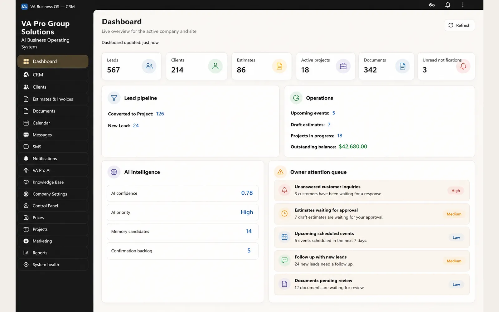 Dashboard showing lead, client, estimate, and project counts beside a lead pipeline, an operations summary, and a queue of items awaiting the owner's attention.